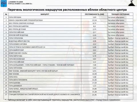 Туризм Южно-Сахалинск - 2020-2025_page-0004_0.jpg